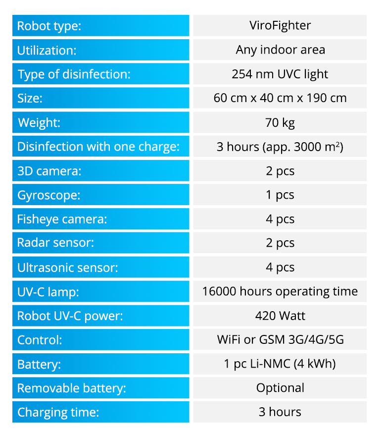 ViroFighter UV Disinfection Robot Technical Specification