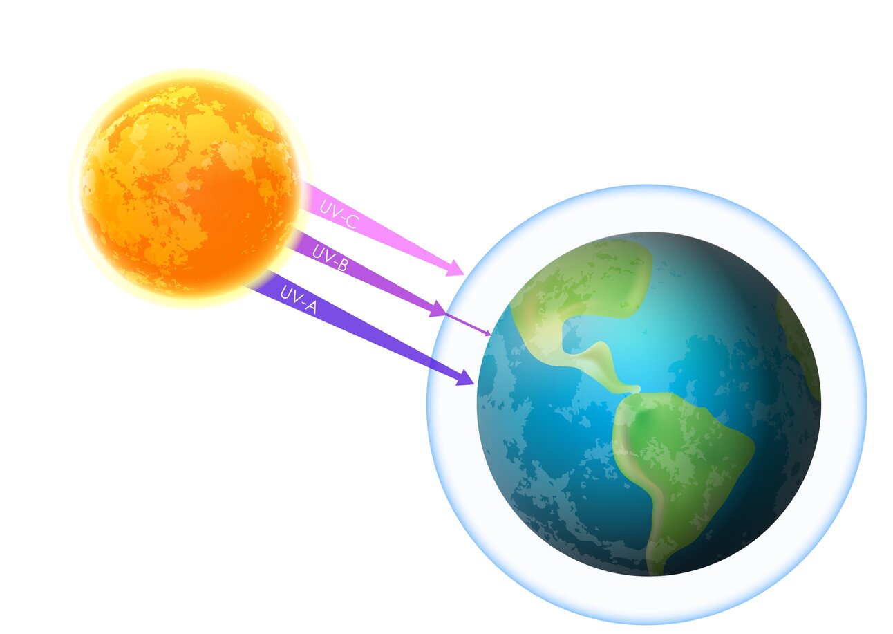 UV-C fény a Napból